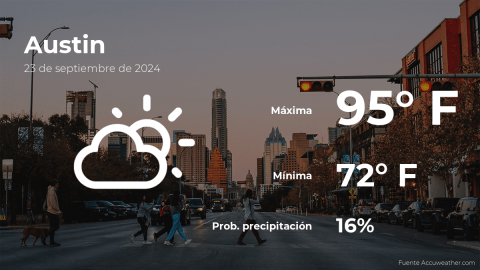 Conoce el clima de hoy en Austin