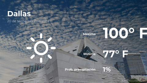 Conoce el clima de hoy en Dallas