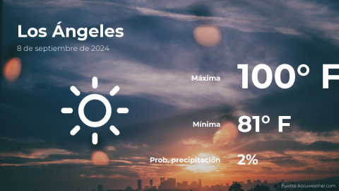 Conoce el clima de hoy en Los Ángeles