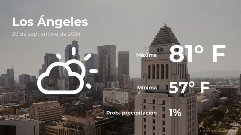 Conoce el clima de hoy en Los Ángeles