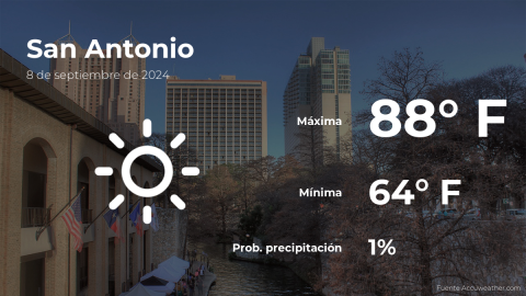 Conoce el clima de hoy en San Antonio