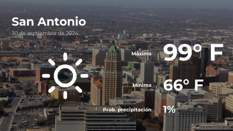 Conoce el clima de hoy en San Antonio