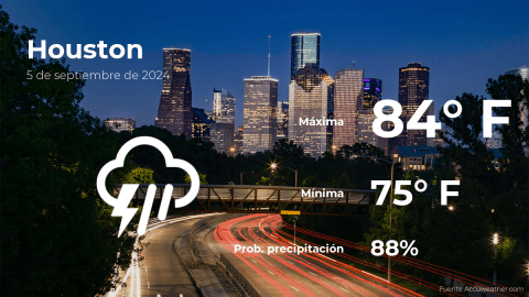 Conoce el clima de hoy en Houston