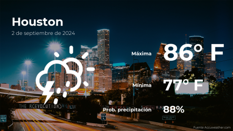 Conoce el clima de hoy en Houston