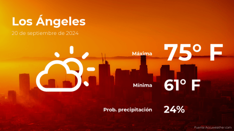 Conoce el clima de hoy en Los Ángeles