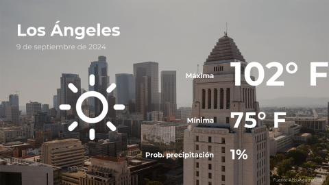 Conoce el clima de hoy en Los Ángeles