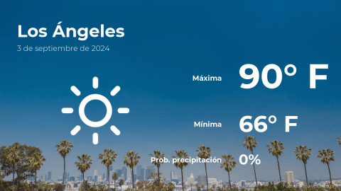 Conoce el clima de hoy en Los Ángeles