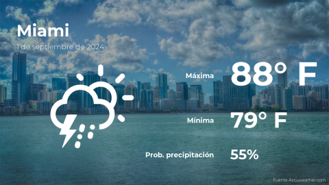 Conoce el clima de hoy en Miami