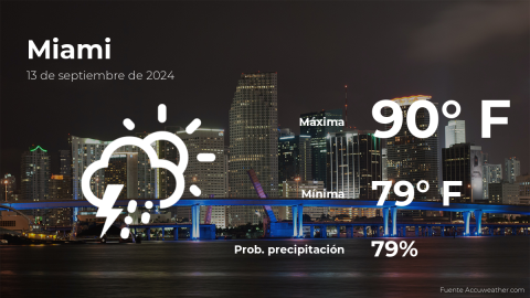 Conoce el clima de hoy en Miami