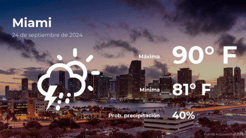 Conoce el clima de hoy en Miami