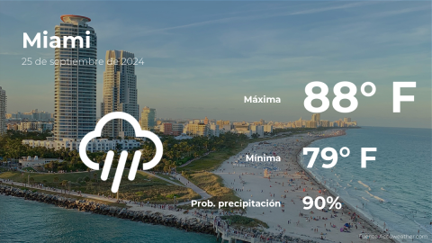 Conoce el clima de hoy en Miami