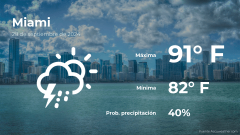 Conoce el clima de hoy en Miami