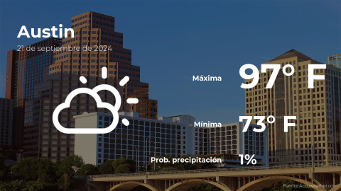 Conoce el clima de hoy en Austin