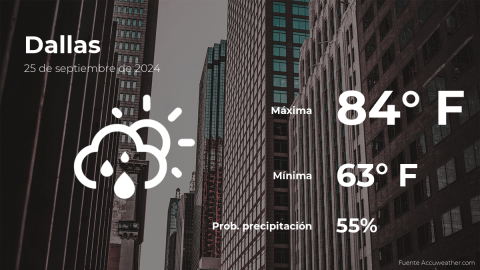 Conoce el clima de hoy en Dallas