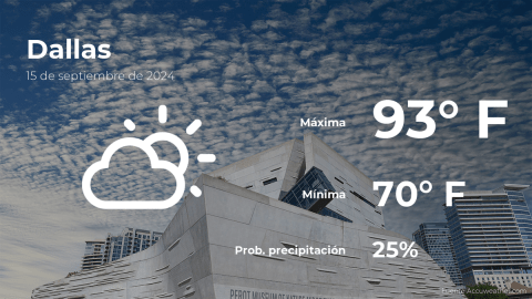 Conoce el clima de hoy en Dallas