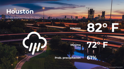 Conoce el clima de hoy en Houston