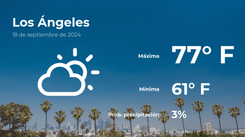 Conoce el clima de hoy en Los Ángeles