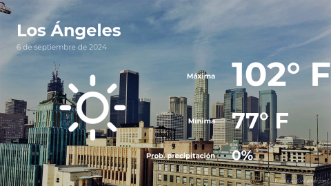 Conoce el clima de hoy en Los Ángeles