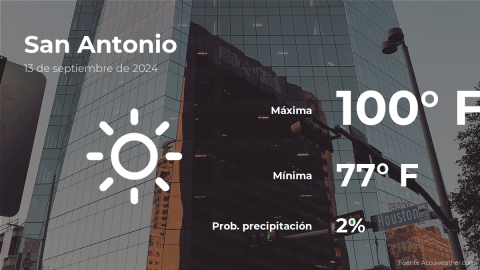 Conoce el clima de hoy en San Antonio