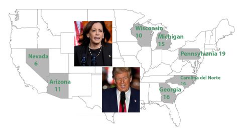 En siete estados, Kamala Harris y Donald Trump están empatados en intención de voto.