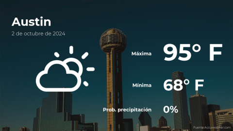 Conoce el clima de hoy en Austin