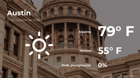 Conoce el clima de hoy en Austin