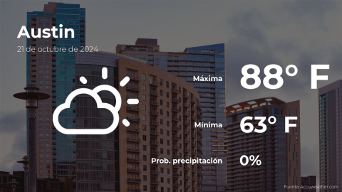 Conoce el clima de hoy en Austin