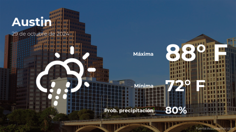 Conoce el clima de hoy en Austin