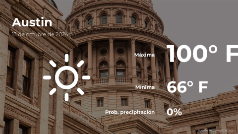 Conoce el clima de hoy en Austin