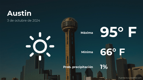 Conoce el clima de hoy en Austin