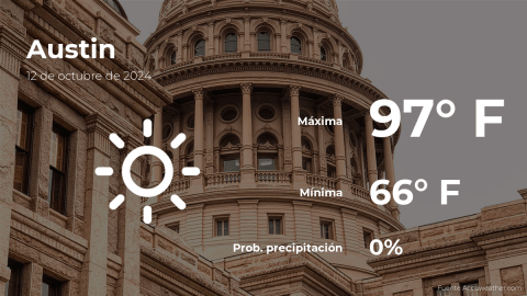 Conoce el clima de hoy en Austin