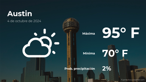 Conoce el clima de hoy en Austin