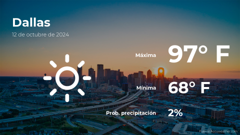 Conoce el clima de hoy en Dallas