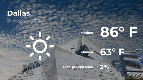 Conoce el clima de hoy en Dallas