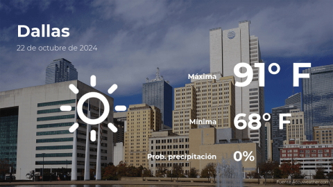 Conoce el clima de hoy en Dallas