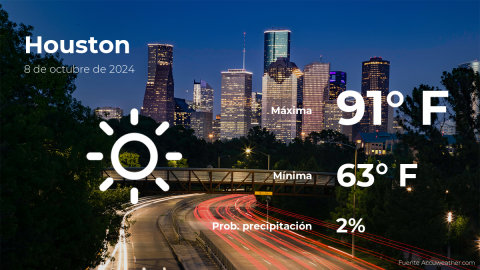 Conoce el clima de hoy en Houston