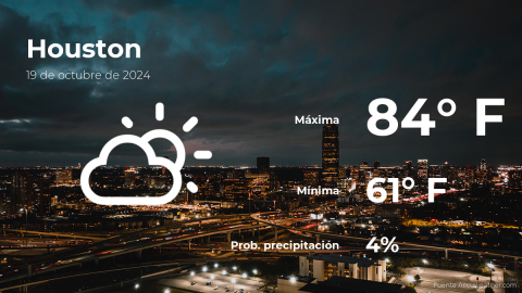 Conoce el clima de hoy en Houston