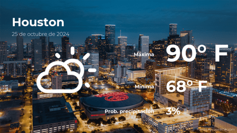 Conoce el clima de hoy en Houston