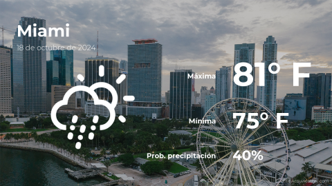 Conoce el clima de hoy en Miami