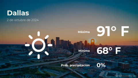 Conoce el clima de hoy en Dallas