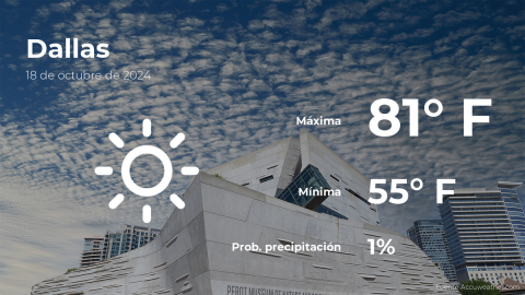 Conoce el clima de hoy en Dallas