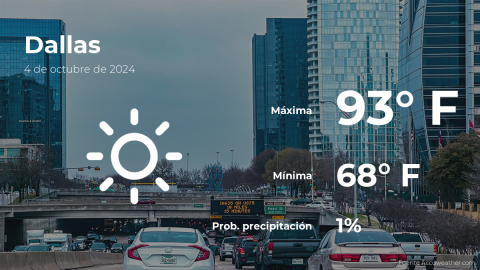 Conoce el clima de hoy en Dallas