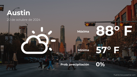 Conoce el clima de hoy en Austin