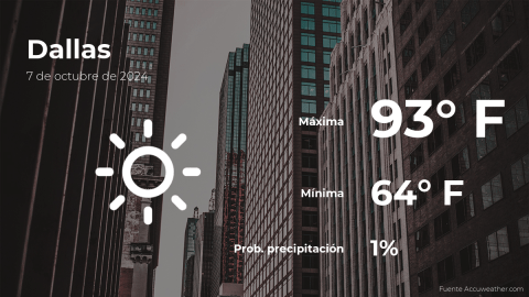 Conoce el clima de hoy en Dallas