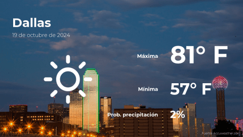 Conoce el clima de hoy en Dallas