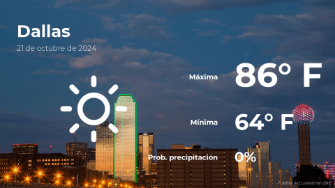 Conoce el clima de hoy en Dallas