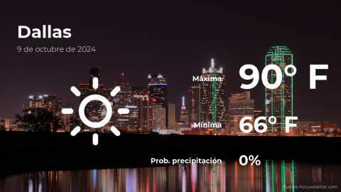 Conoce el clima de hoy en Dallas