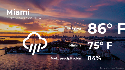 Conoce el clima de hoy en Miami