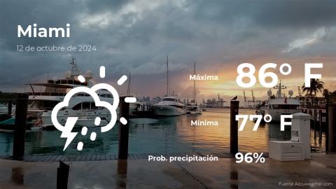 Conoce el clima de hoy en Miami