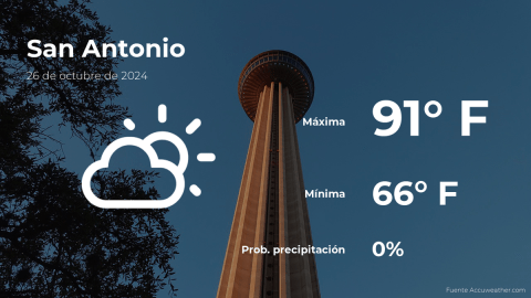 Conoce el clima de hoy en San Antonio